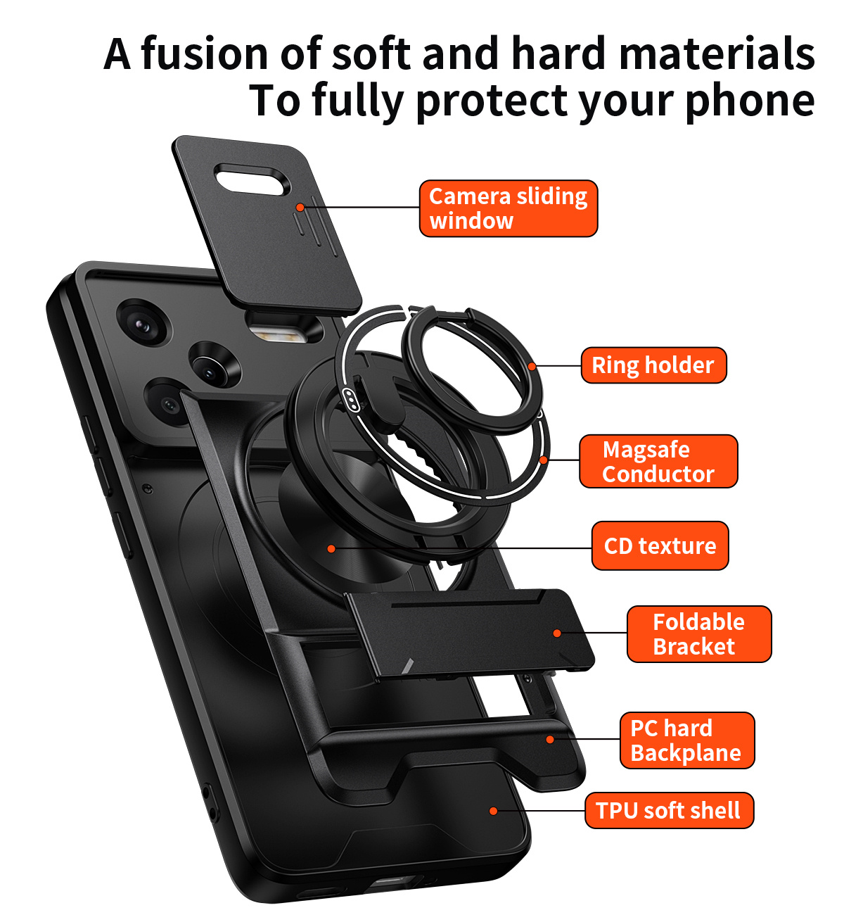 Etui na telefon z osłoną obiek – Ring Stand Case recenzja i cena